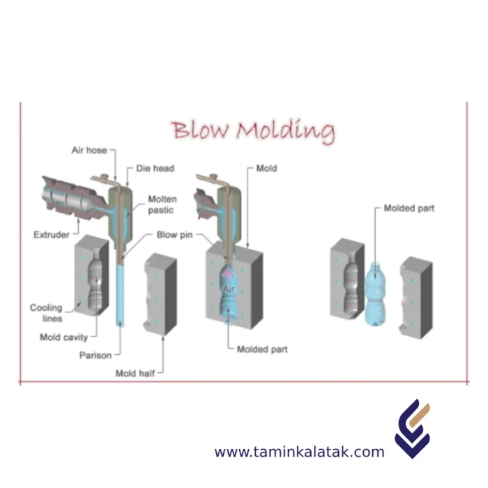 Blow Molding (BLOW)